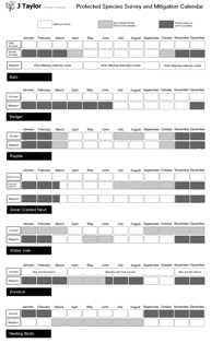 Badger Survey and Mitigation Calendar